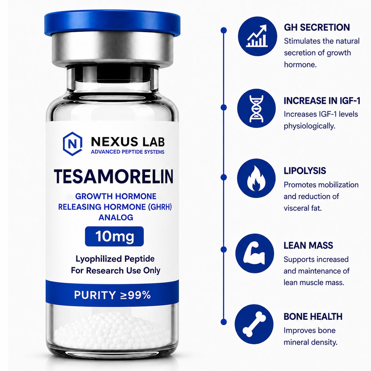 Tesamorelin 10mg